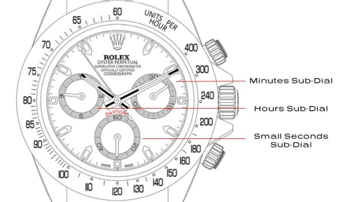 Apa Itu Jam Chronograph? Yuk Ketahui Secara Lengkapnya
